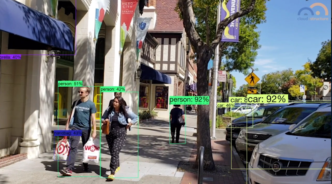 Cloudastructure to scale facial recognition and computer vision ...