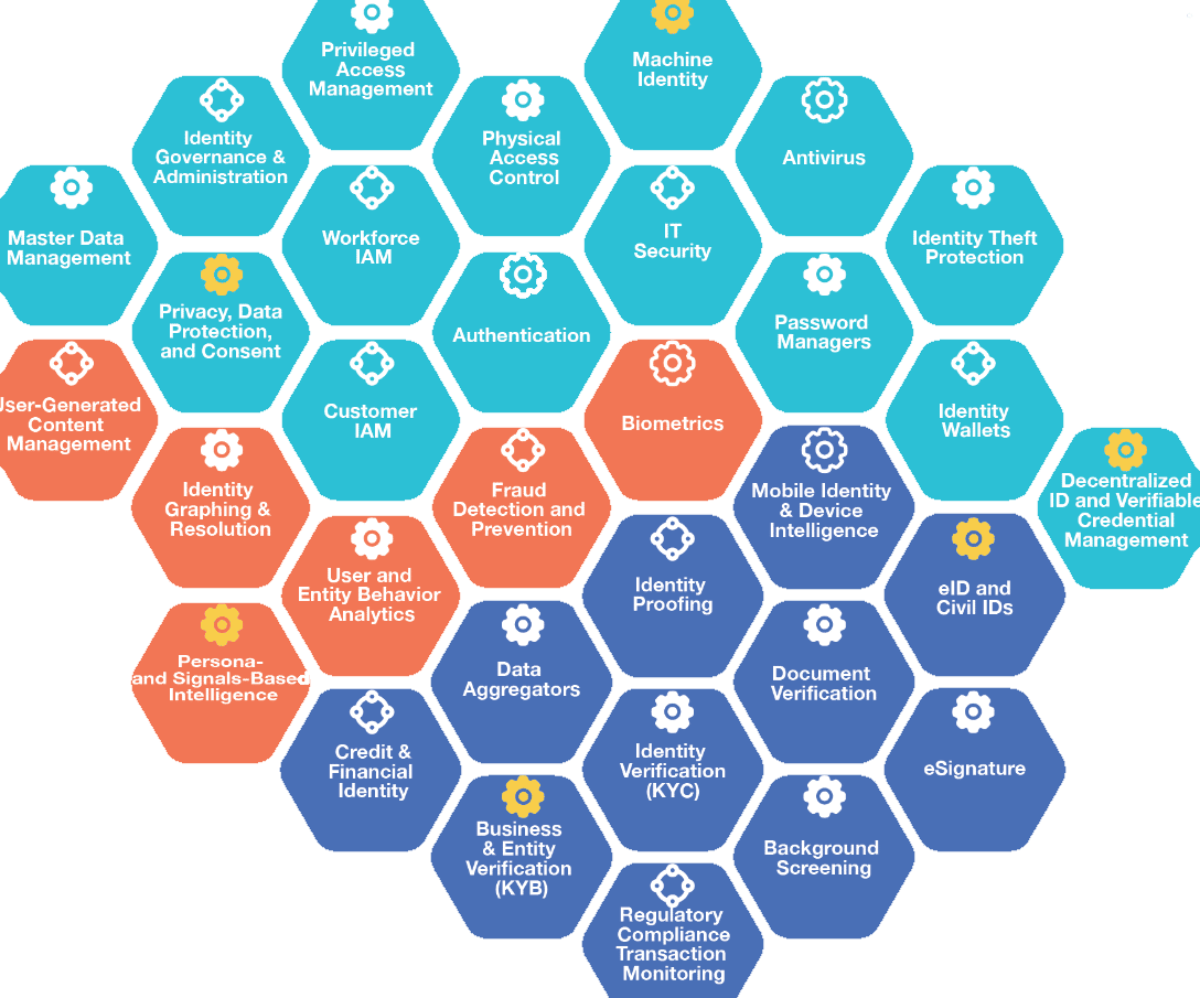 Consumer attention prompts Liminal to assess 2K digital ID providers