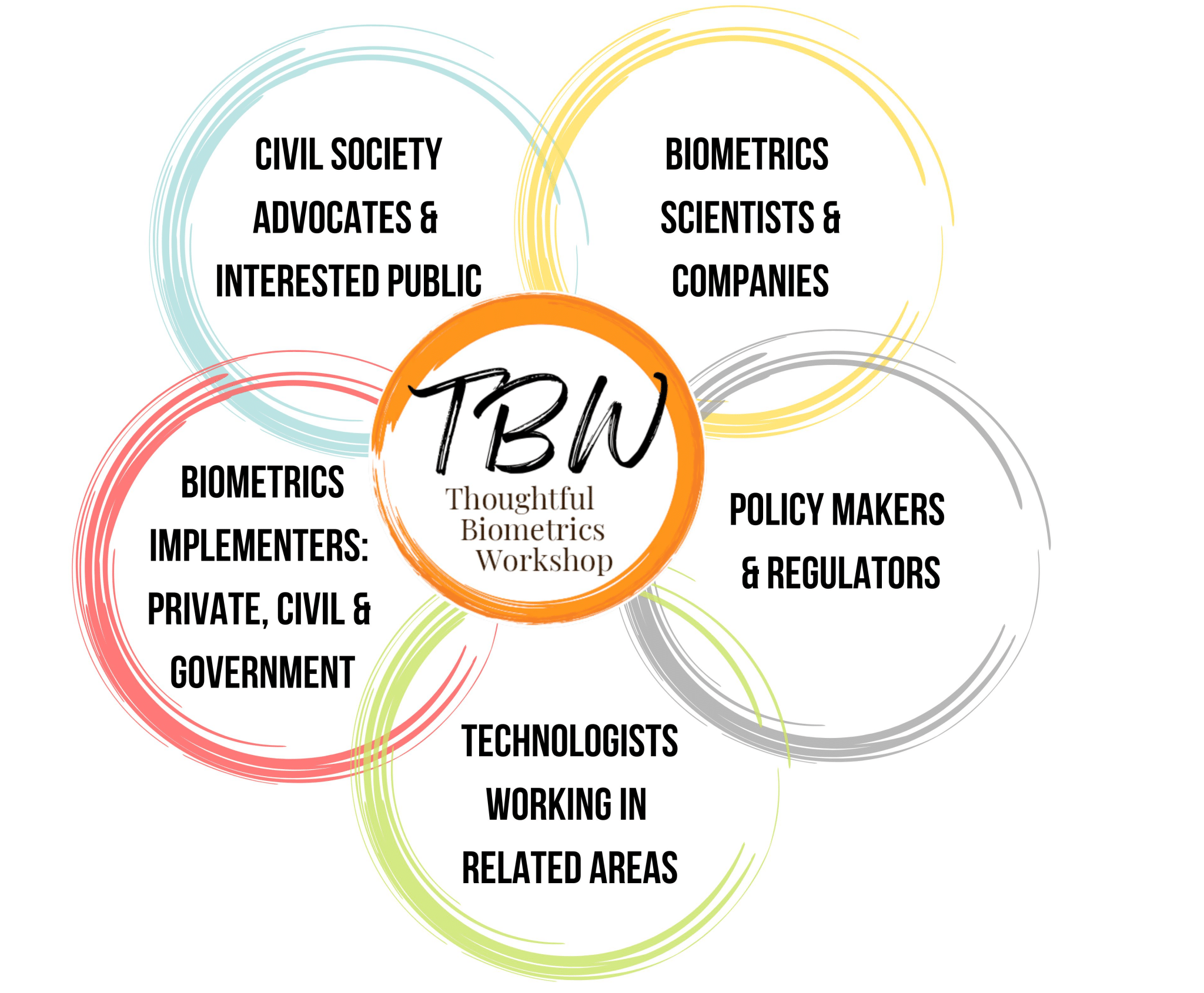 Thoughtful Biometrics Biometric Update