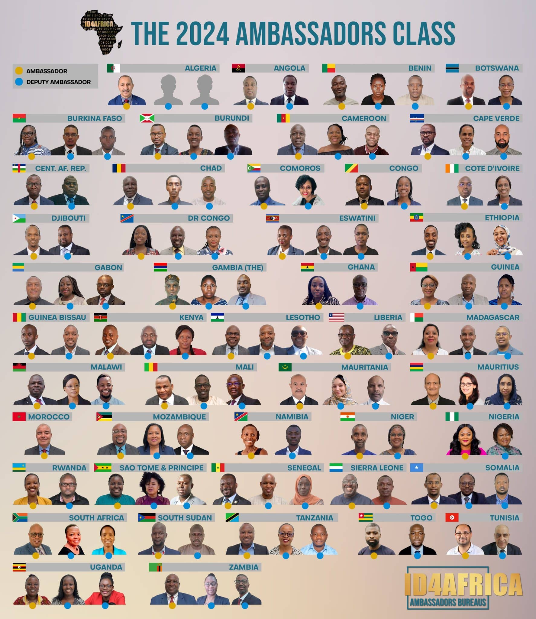 ID4Africa unveils restructured 2024 Ambassadors Program to foster collaboration on legal identity agenda - Vimarsana News