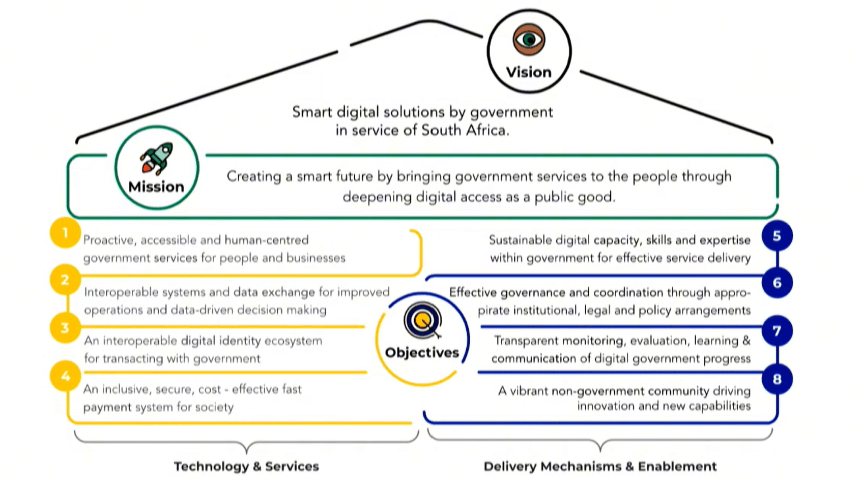 South Africa behind schedule on digital ID rollout under MyMzansi roadmap