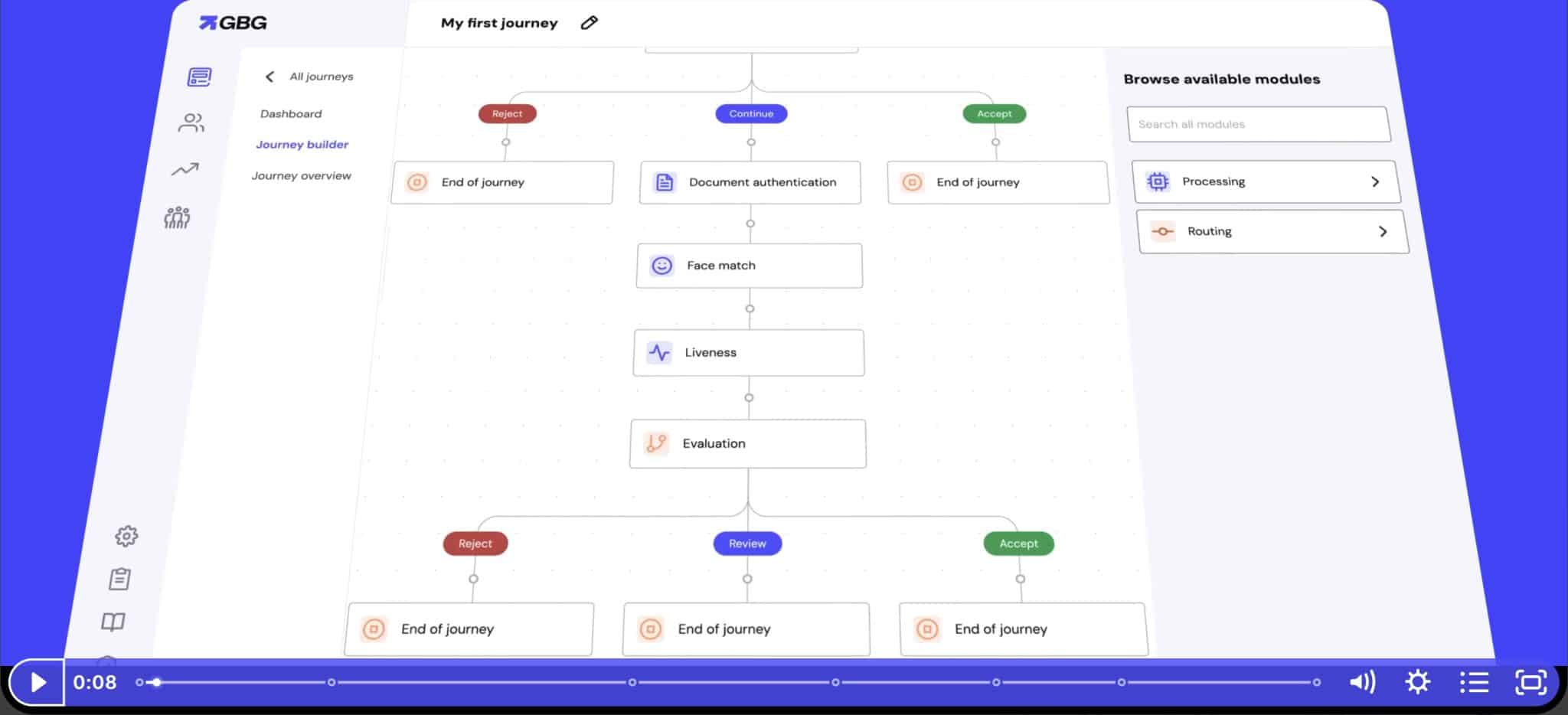 GBG partners with Intellias on identity signals, expands into agentic market with Reach