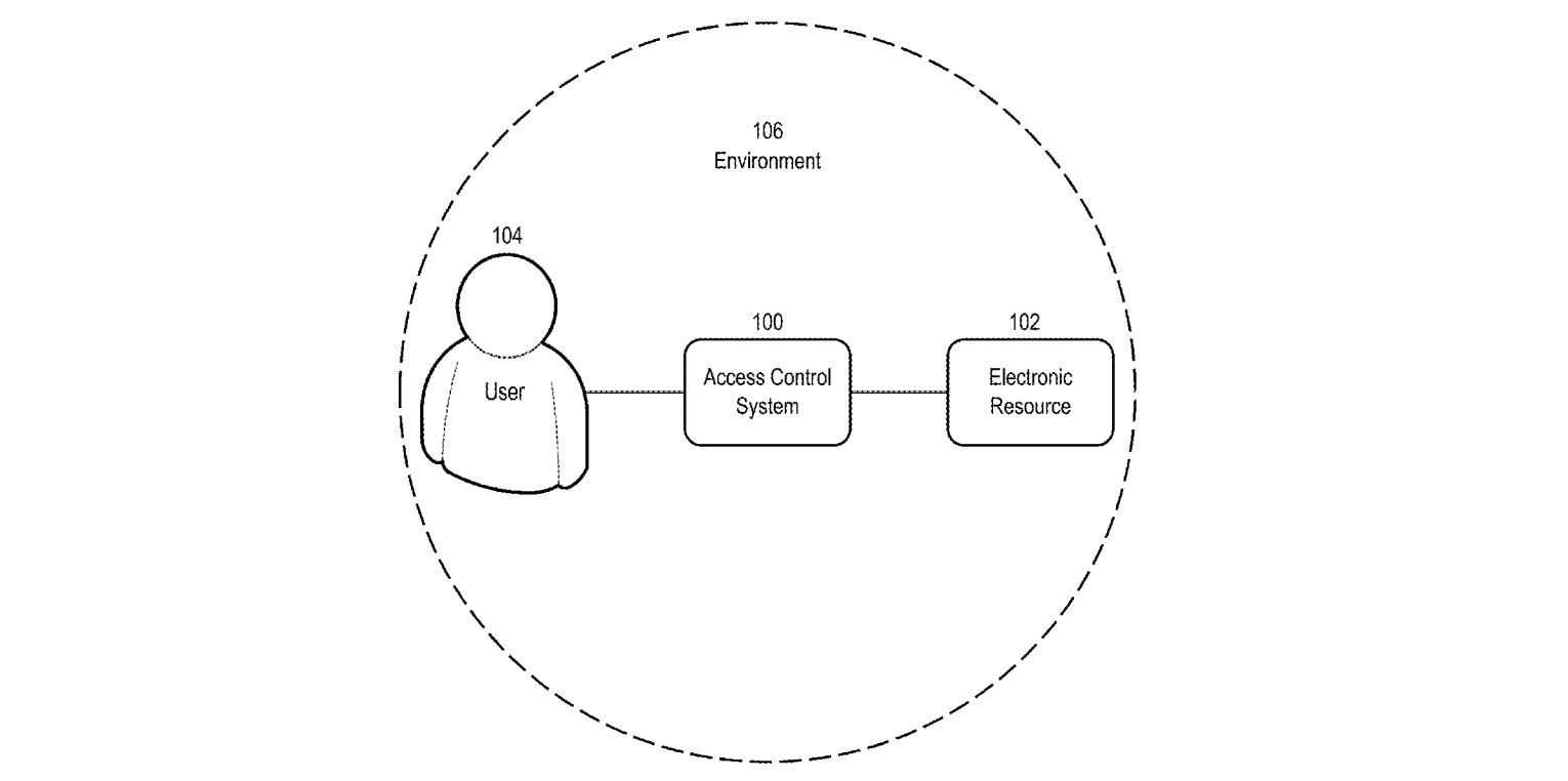 Noblis patents continuous biometric verification for secure access